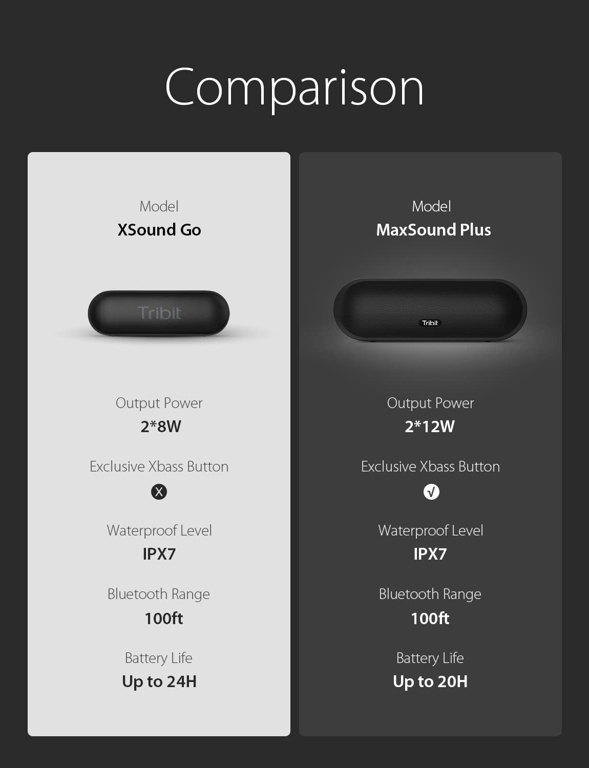 Tribit MaxSound Plus 24W Bluetooth Wireless Speakers,Powerful Louder Sound&Exceptional XBass(Independent XBass Button),Built in Mic,IPX7 Waterproof,20H Playtime,100ft BT Range for Party/Travel,Black