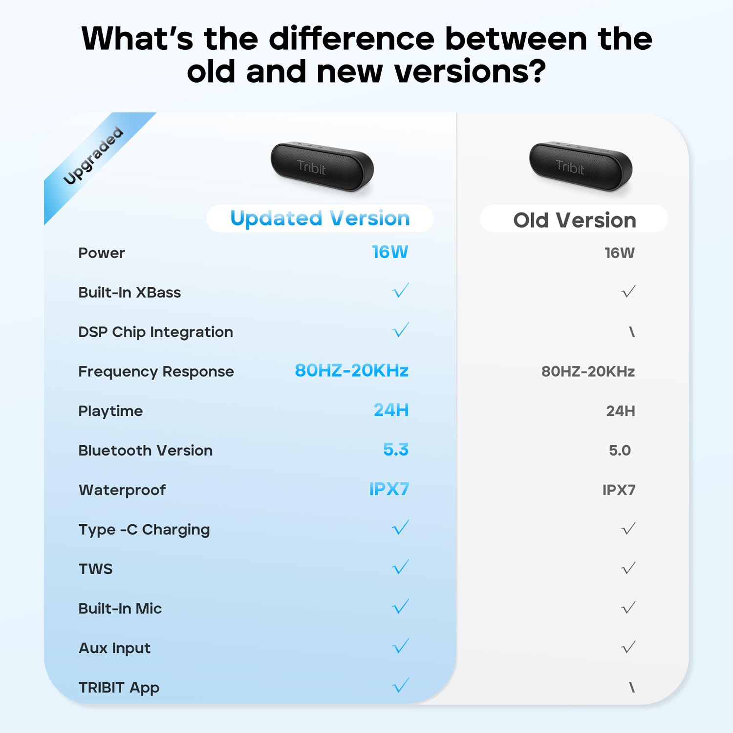 Tribit Updated Version XSound Go Wireless Bluetooth 5.3 Speakers with Loud Stereo Sound & Rich Bass 16W,24H Playtime,150 ft Bluetooth Range,Outdoor Lightweight IPX7 Waterproof,Built-in Mic (Black)